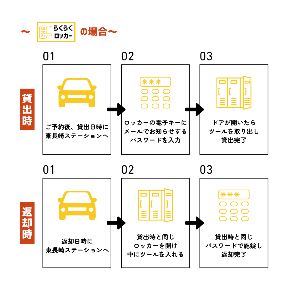 らくらくロッカーの場合