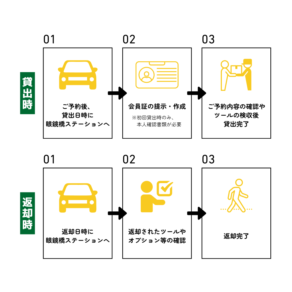 店舗での対面受け渡しの場合
