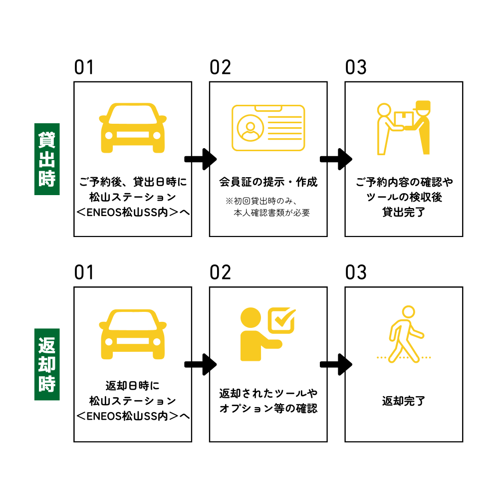 店舗での対面受け渡しの場合