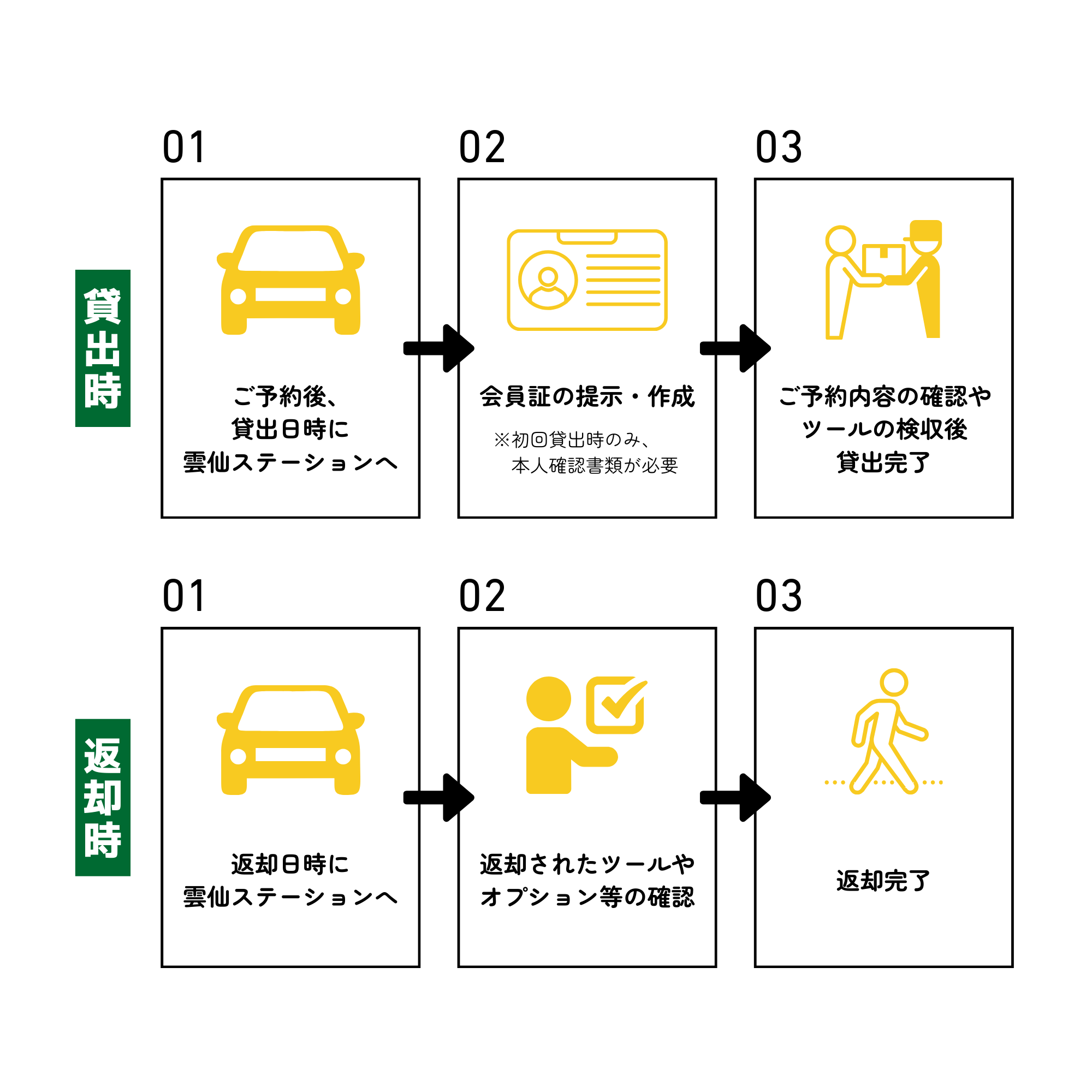 店舗での対面受け渡しの場合